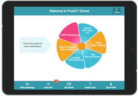 CareAnalytics