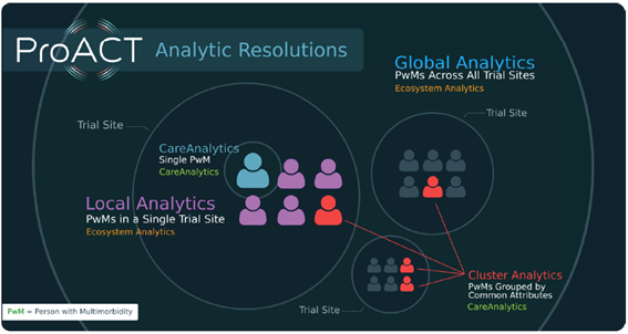 CareAnalytics