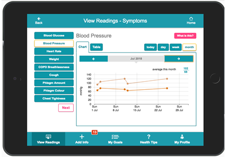 Overview of view readings