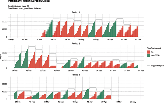 Example of GR results