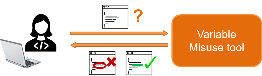 NLP-based source code analysis tools